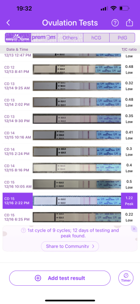 All I want for Christmas is a BFP- TTC September baby 🍁