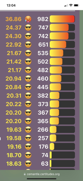 Love Semantle? Try Cemantle! Thread 9