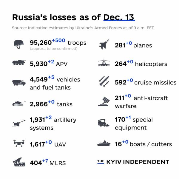 Ukraine Invasion: Part 36