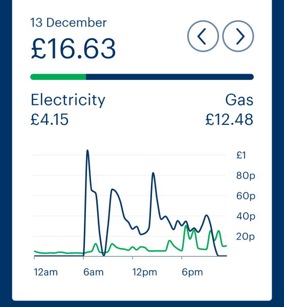 I know you’re sick of fuel bill threads but need to ask 