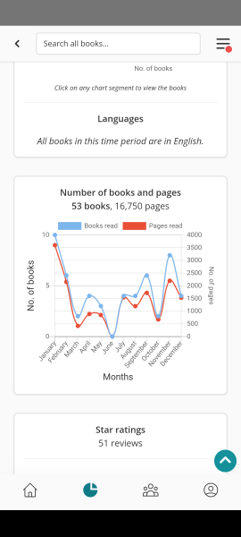 How many books have you read this year? 