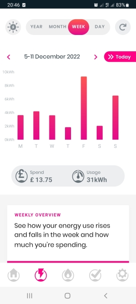 Help! Why has my smart meter increased so much?