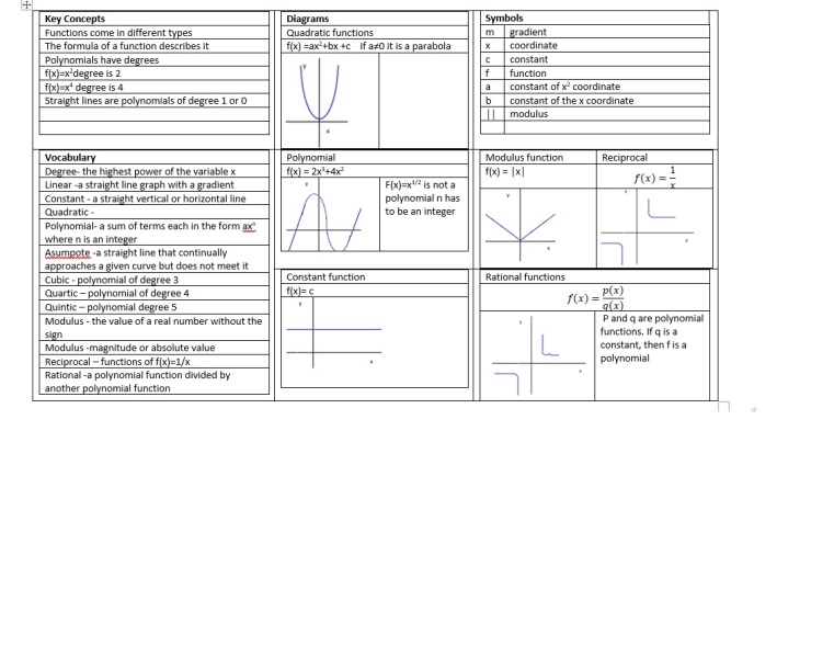 Help with revision plan from now until GCSEs please 