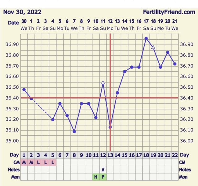 TTC after miscarriage Thread 14 🌈✨💕💙