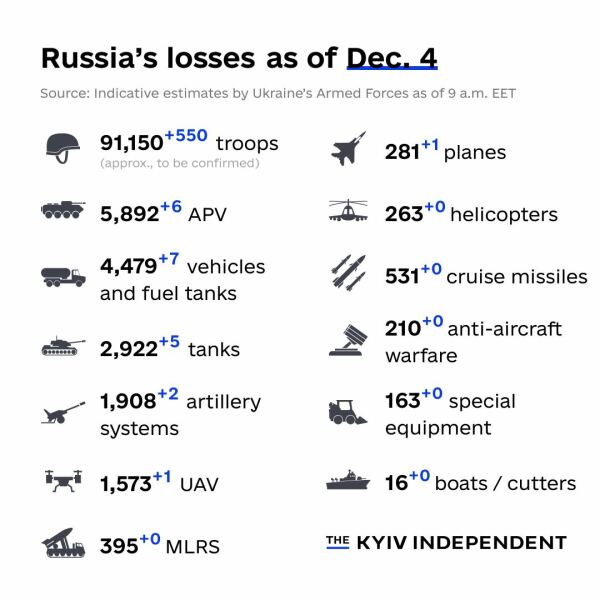 Ukraine Invasion: Part 36