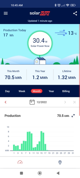 If you have solar panels how much are they generating on overcast winter days?