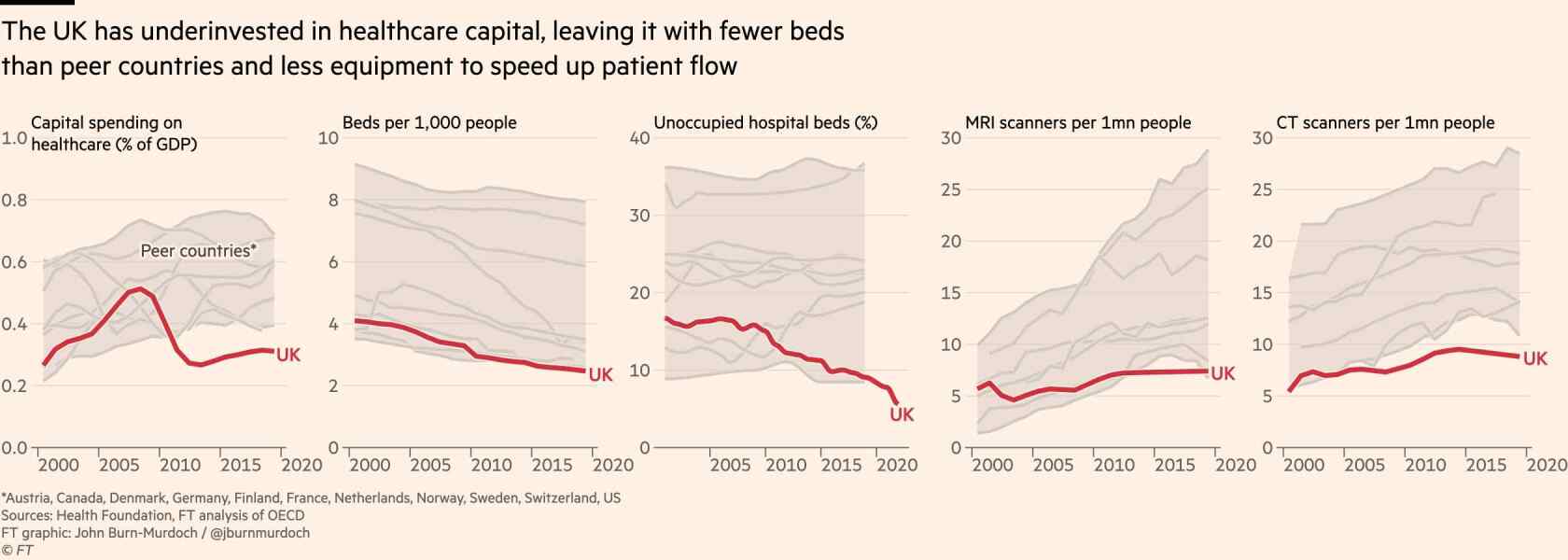 Are things in the UK as bad as it sounds in the news?