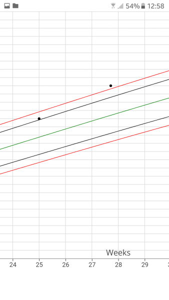 Due March 2023 - thread 5