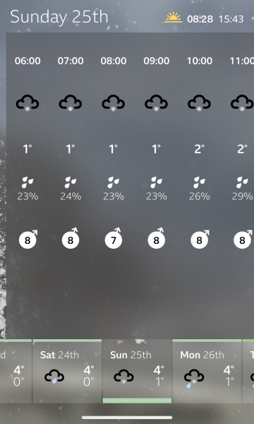 Winter Weather outlook