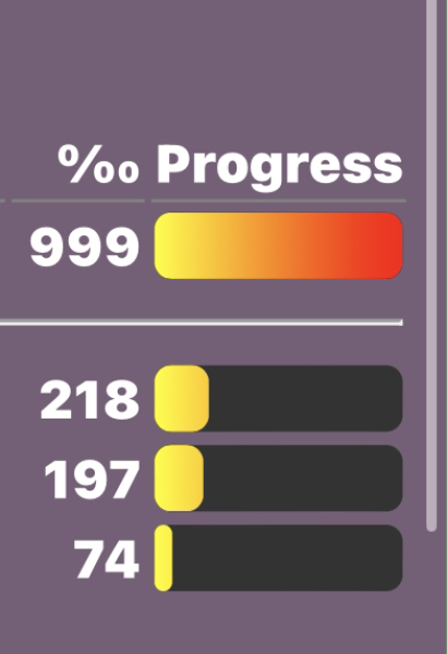 Love Semantle? Try Cemantle! Thread 9