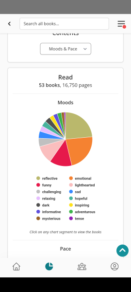 How many books have you read this year? 