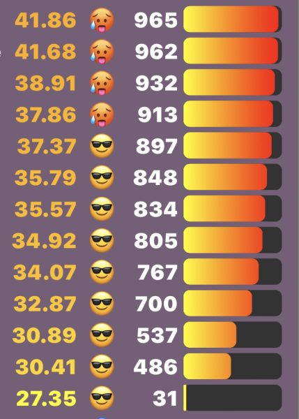 Love Semantle? Try Cemantle! Thread 9