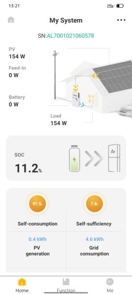If you have solar panels how much are they generating on overcast winter days?