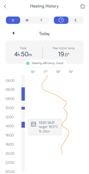 Heating on low all day- experiment 