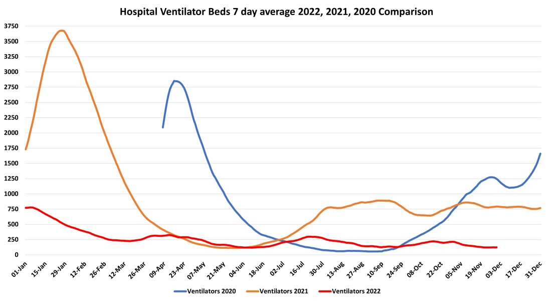 Data & analysis thread, started 9th April 2022
