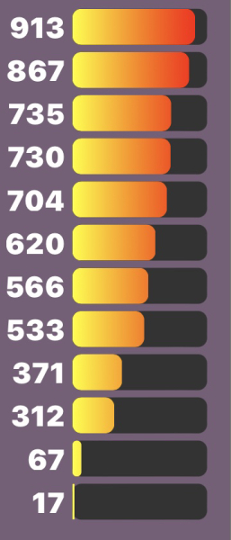 Love Semantle? Try Cemantle! Thread 9