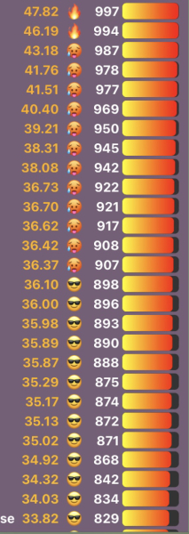 Love Semantle? Try Cemantle! Thread 9