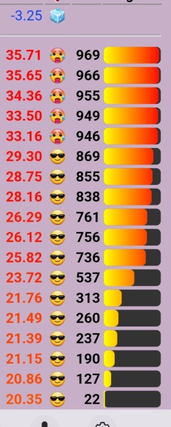 Love Semantle? Try Cemantle! Thread 9