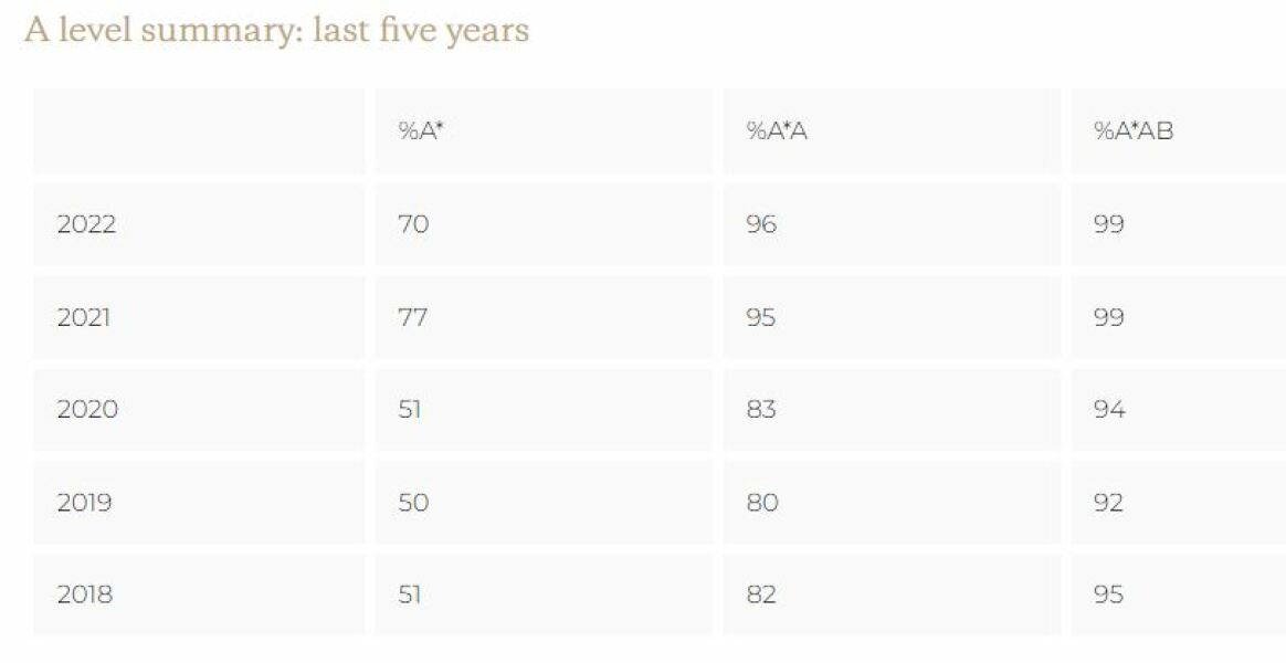 Habs vs Westminster vs St. Paul’s Boys