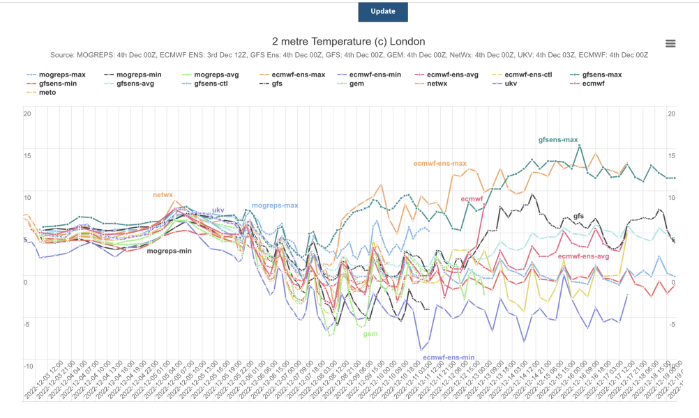 Winter Weather outlook