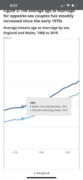Diana's age at time of marriage. 