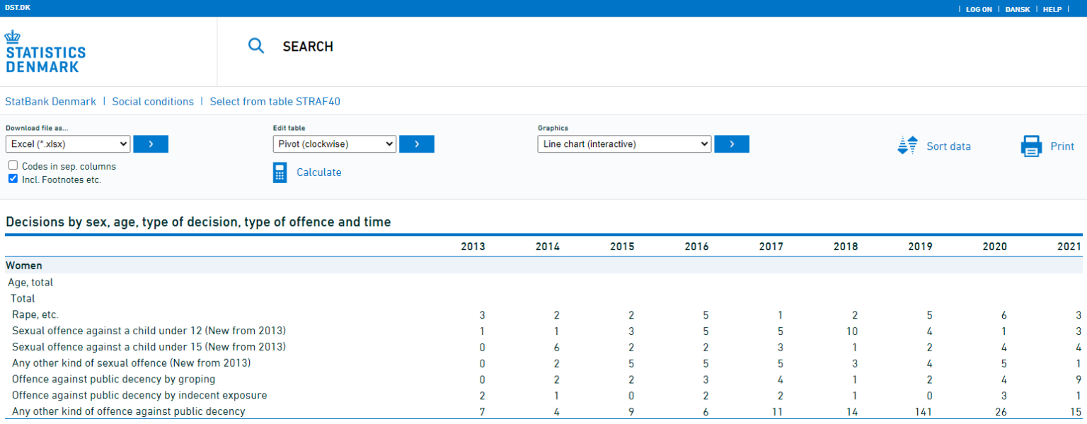Break it down for me?