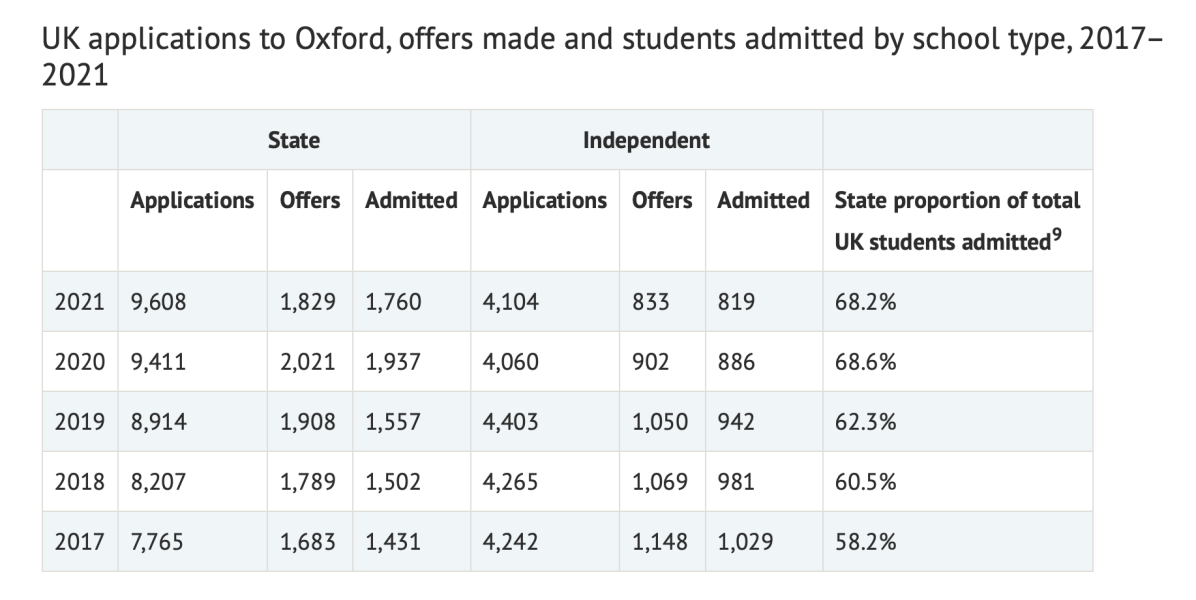 Oxbridge applications 2023 mutual support thread