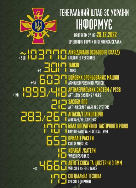 Ukraine Invasion: Part 36