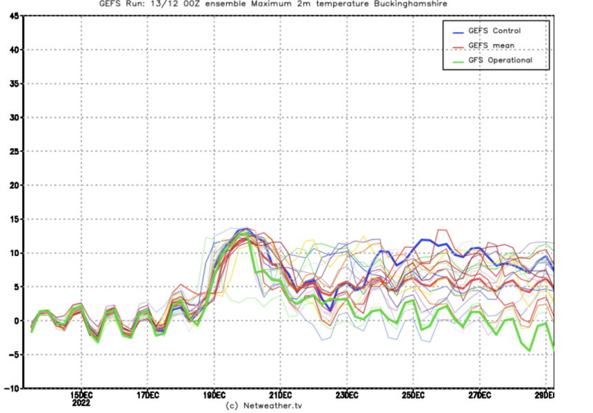 The Annual Mumsnet Christmas Weather Thread.