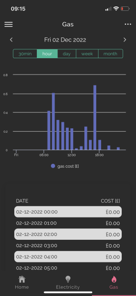 Heating on low all day- experiment 