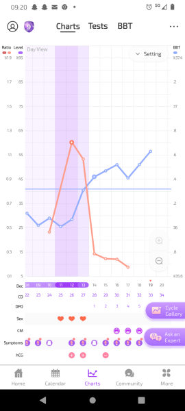 TTC after miscarriage Thread 14 🌈✨💕💙