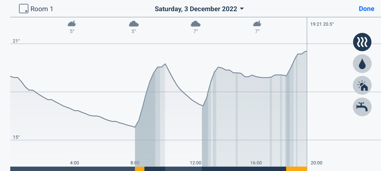 Heating on low all day- experiment 
