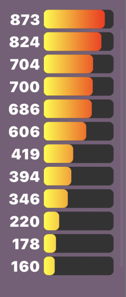 Love Semantle? Try Cemantle! Thread 9