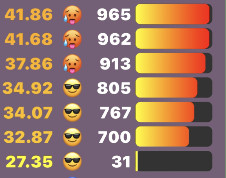 Love Semantle? Try Cemantle! Thread 9