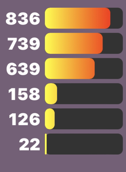 Love Semantle? Try Cemantle! Thread 9