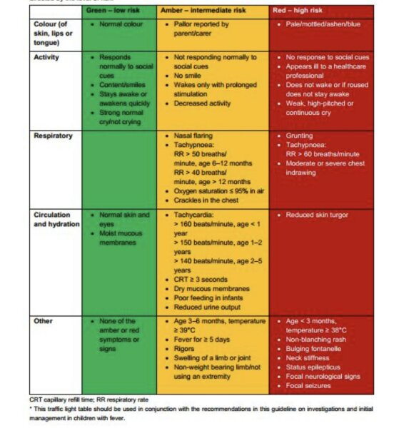 Info on Group A Strep/scarlet fever