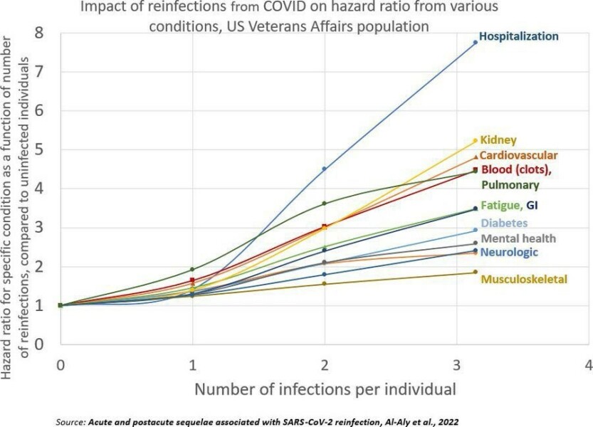 Repeated COVID infection: normal or indicative of some immune problem