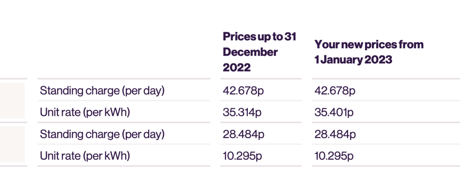Energy prices going up again in January - FFS