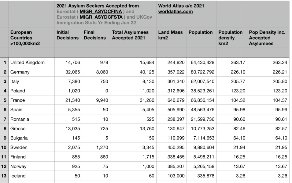 What do you think about asylum seekers being sent to Rwanda?
