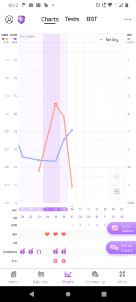 TTC after miscarriage Thread 14 🌈✨💕💙