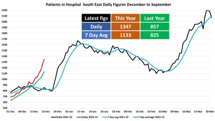 Data & analysis thread, started 9th April 2022