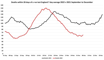 Data & analysis thread, started 9th April 2022