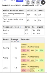 Primary results comparison please help 