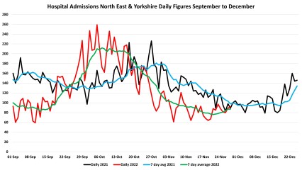 Data & analysis thread, started 9th April 2022