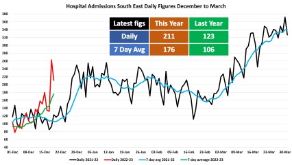 Data & analysis thread, started 9th April 2022