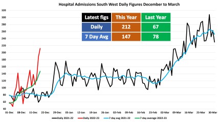 Data & analysis thread, started 9th April 2022