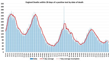 Data & analysis thread, started 9th April 2022