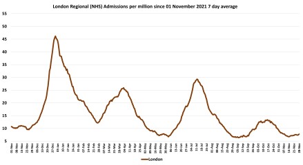 Data & analysis thread, started 9th April 2022