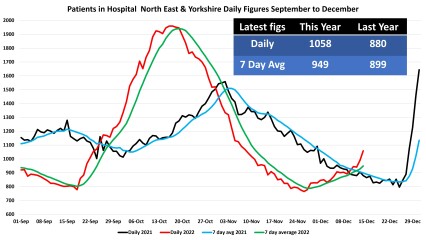 Data & analysis thread, started 9th April 2022