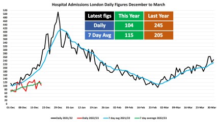 Data & analysis thread, started 9th April 2022